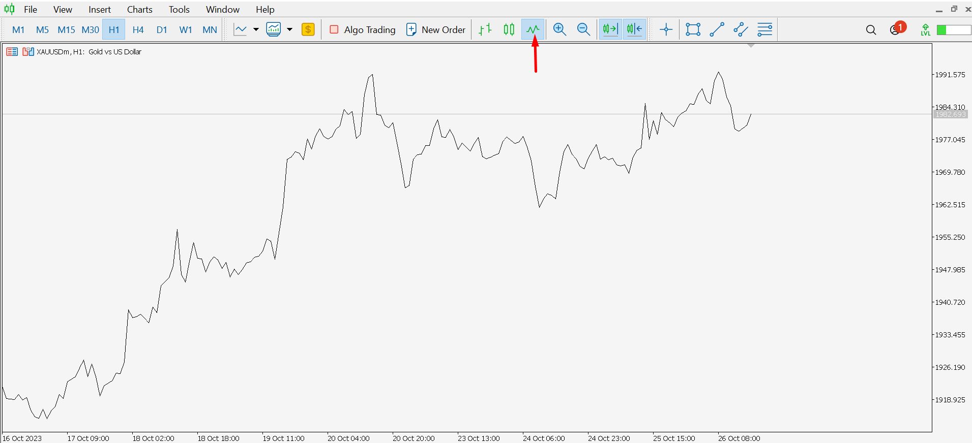 Line Chart Button