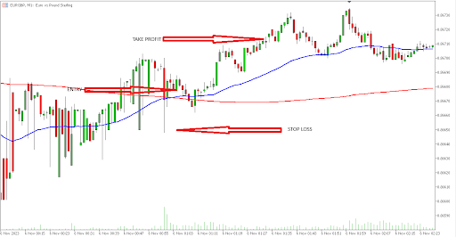 UNPACKING MT5 SCALPING STRATEGIES: FEATURES AND EXAMPLES